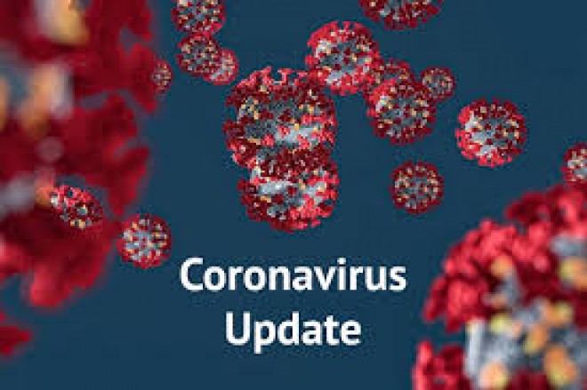 Corona Virus: Record number of recoveries