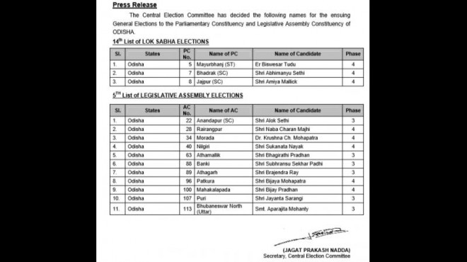 BSP releases second list of candidates 